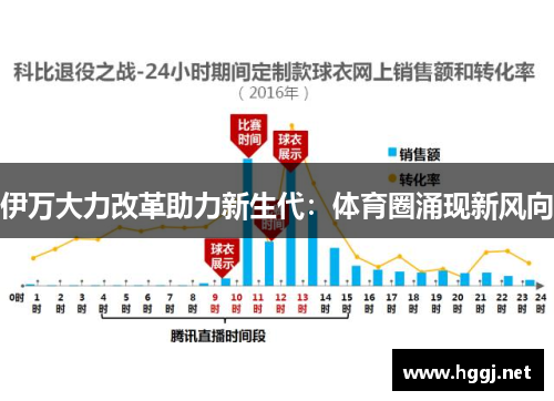 伊万大力改革助力新生代：体育圈涌现新风向